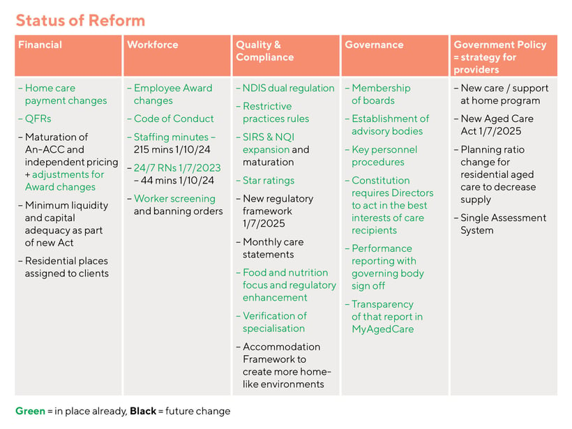 GovernWith - Status of Reform Table