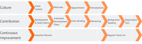 board-director-Induction-process-1