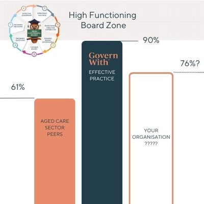 AGED Care-Governance-Benchmarking