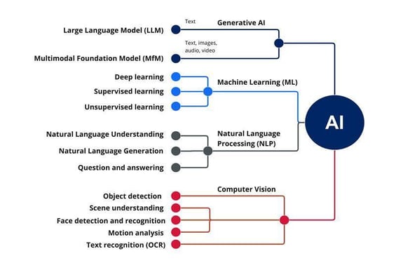 terms-commonly-used-in-ai-artificial-intelligence-digital-nsw