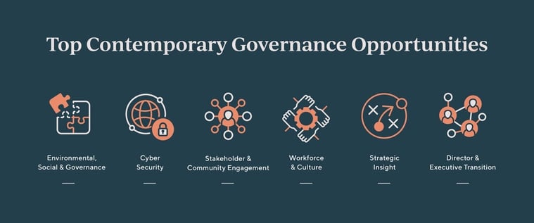 A diagram of a company's policy

Description automatically generated